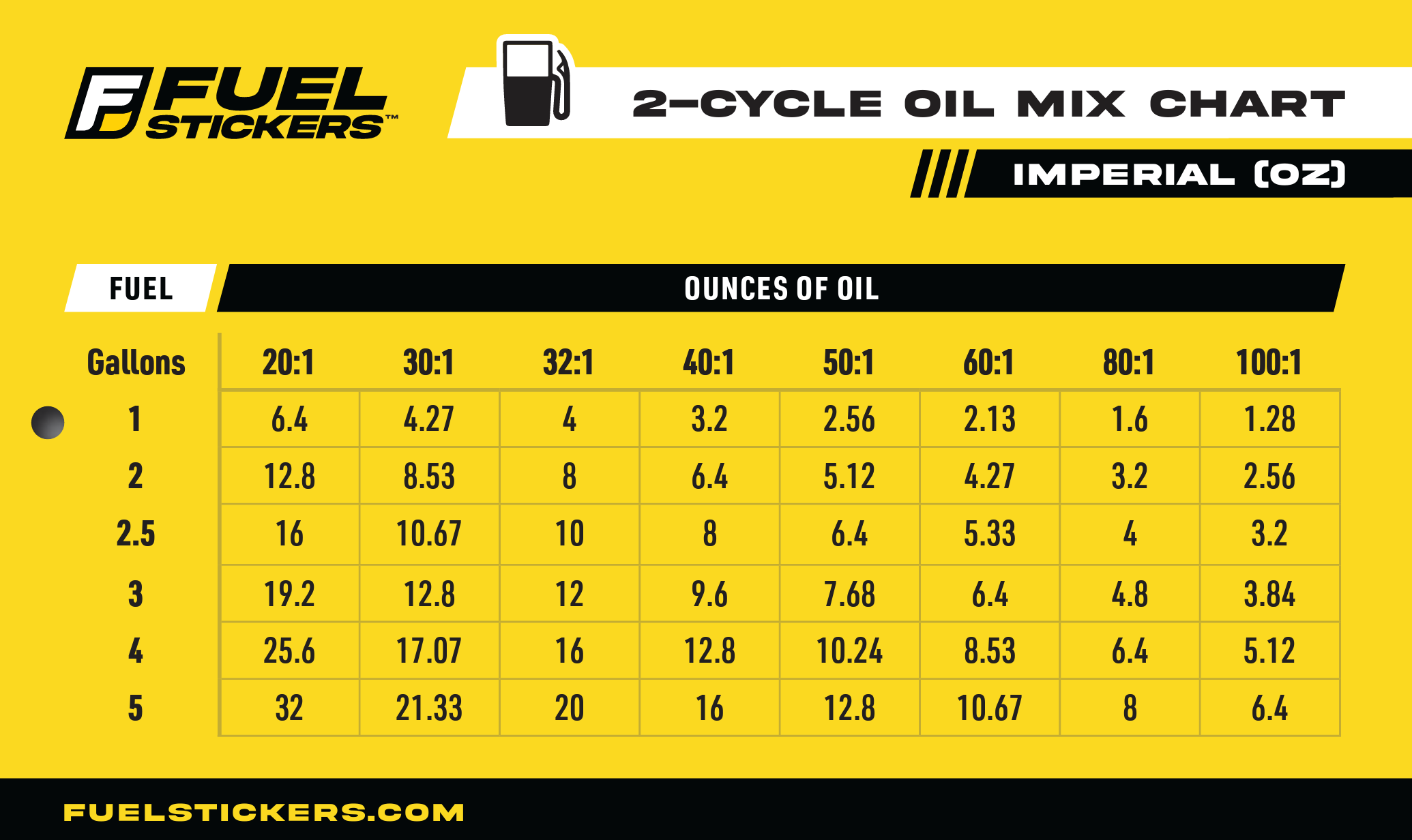 Free Downloadable 2Stroke Oil Mix Chart!