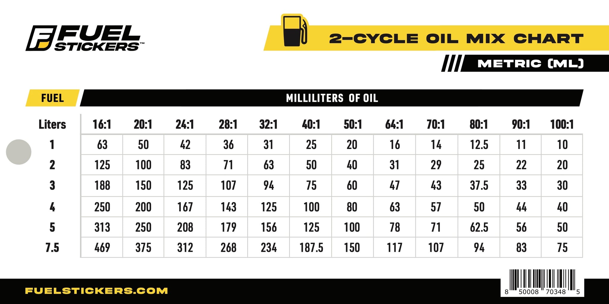 2 Stroke Oil Mix Chart - Quick Reference: Two Sided: US Gallons & Liters. Laminated - 6" x 3" (Hangable) 2 Pack