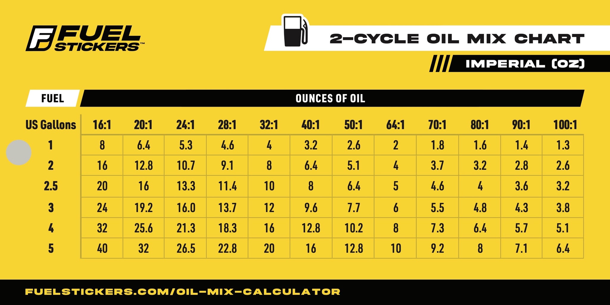 2 Stroke Oil Mix Chart - Quick Reference: Two Sided: US Gallons & Liters. Laminated - 6" x 3" (Hangable) 2 Pack